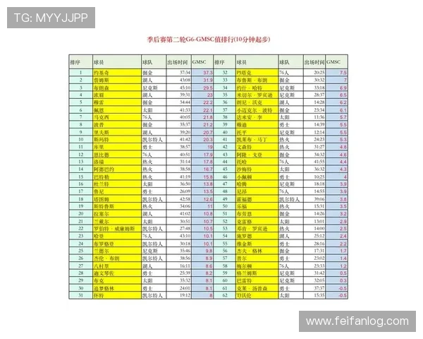 nba球员排行榜排名依据哪些数据和评判标准