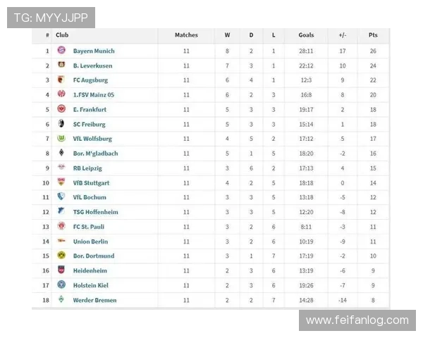 德甲球队降级情况与记录